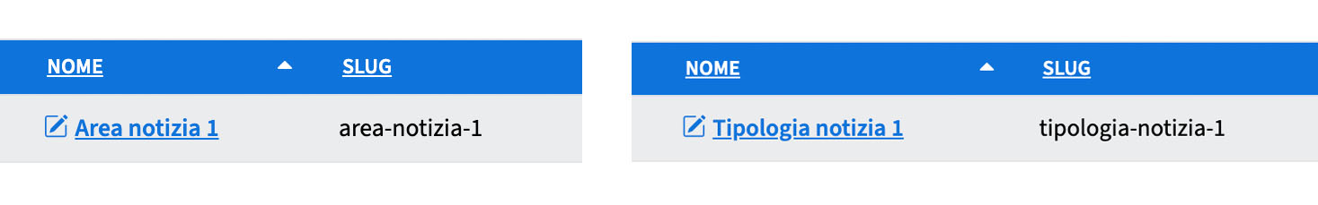 Categorizzazione delle notizie in aree tematiche