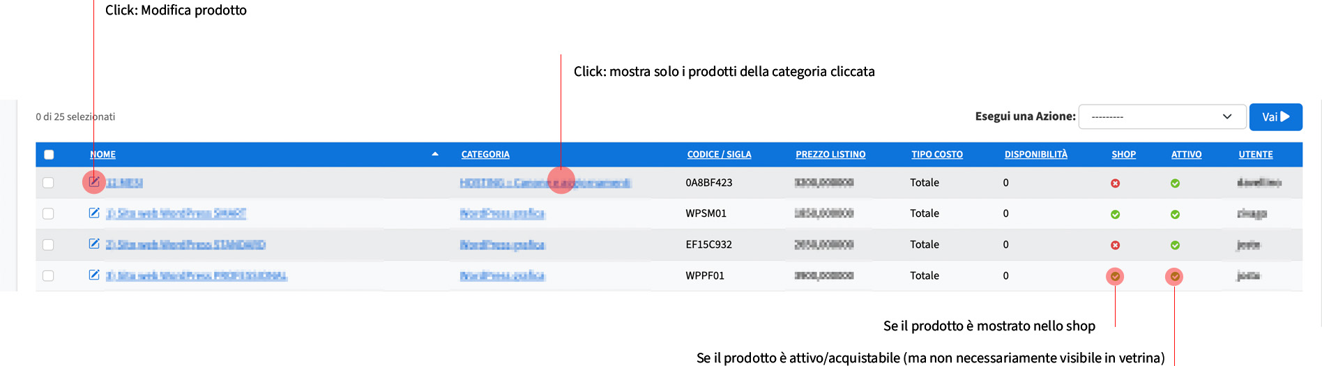 Elenco dei prodotti