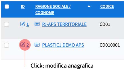 click su id per modificare una anagrafica